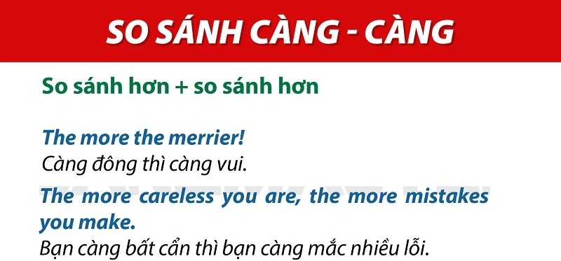 Cấu trúc so sánh hơn kiểu “càng - càng” trong tiếng Anh. (Ảnh: Sưu tầm internet)