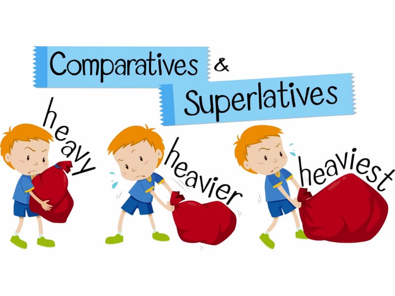 Bảng tổng hợp so sánh hơn và so sánh nhất. (Ảnh: Internet)