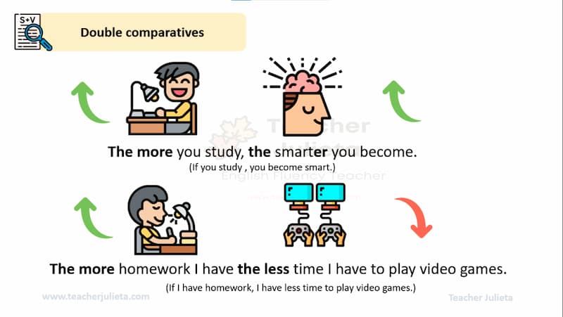 Ví dụ về so sánh kép. (Ảnh: Internet)