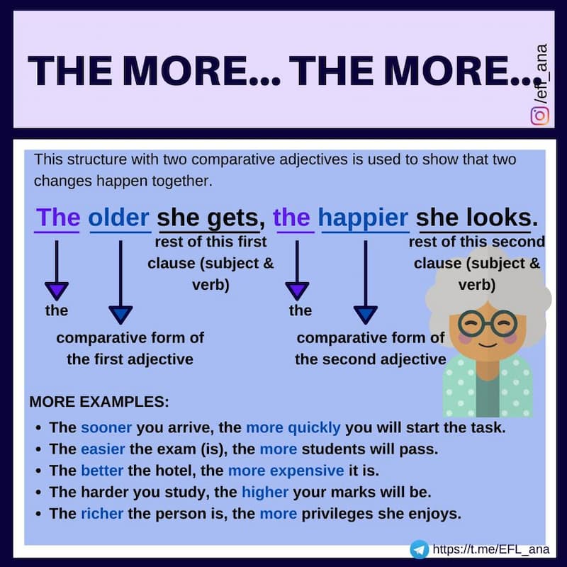 Cấu trúc với tính từ có the more và the less. (Ảnh: Internet)