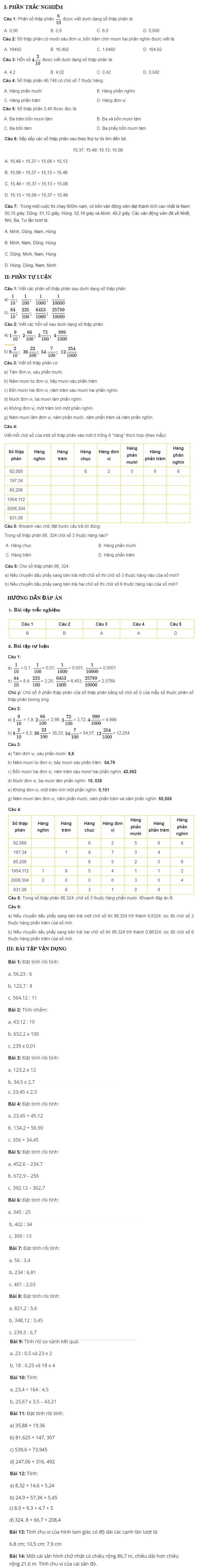 (Nguồn: Tổng hợp)