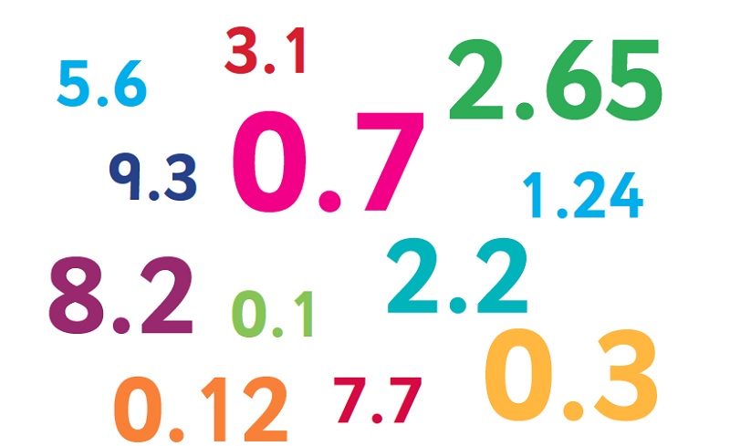 Cùng bé tìm hiểu, học và thực hành kiến thức về số thập phân rất quan trọng. (Ảnh: Sưu tầm internet)