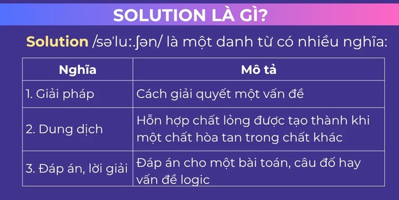 Một số ý nghĩa của từ solution trong tiếng Anh (Ảnh: Elsa)
