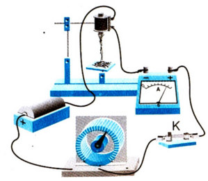 Thí nghiệm 2. (Ảnh: Sưu tầm Internet)