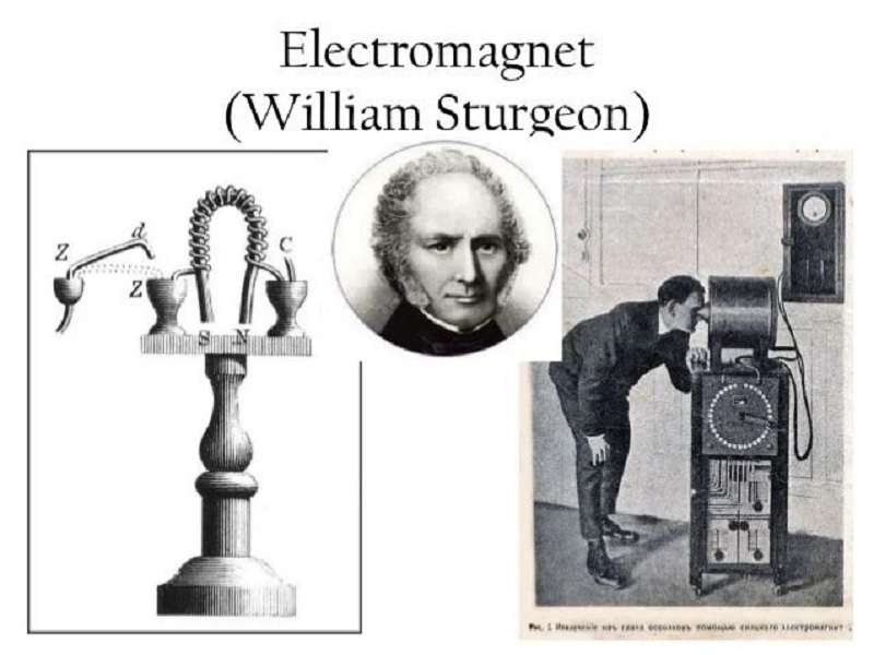 Sự ra đời của nam châm điện. (Ảnh: Sưu tầm Internet)