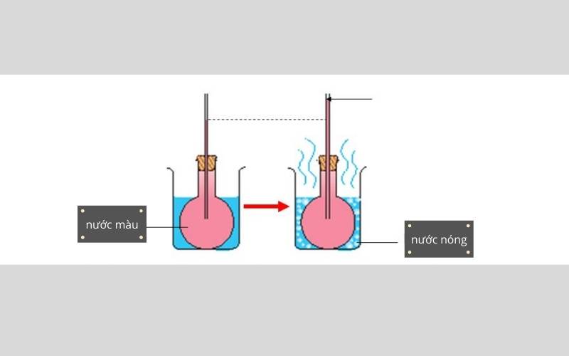 Thí nghiệm: Đặt bình nước màu vào nước nóng. (Ảnh: Sưu tầm Internet)