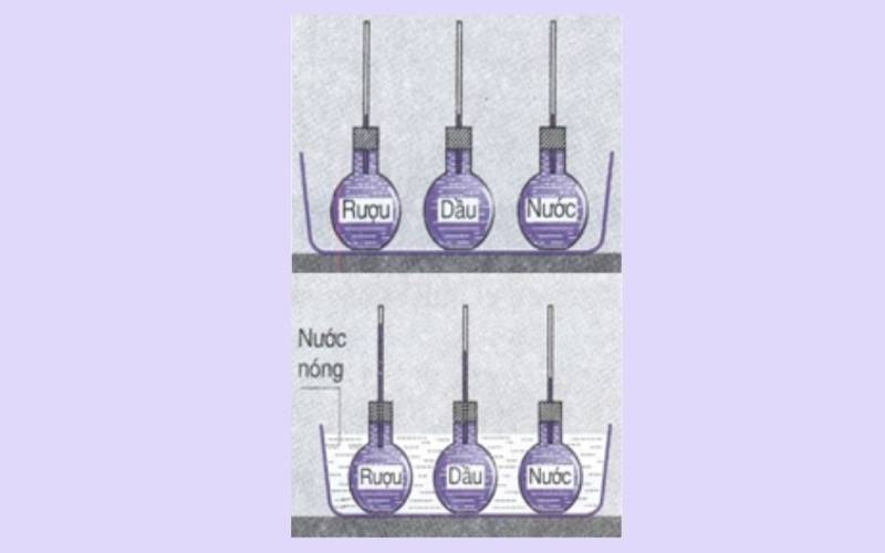 Các chất lỏng khác nhau nở vì nhiệt khác nhau. (Ảnh: Sưu tầm Internet)
