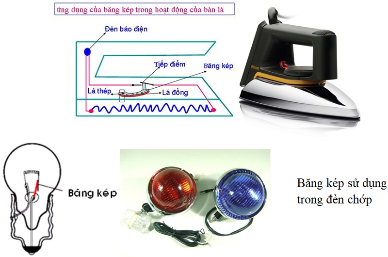 Ứng dụng sự nở vì nhiệt của chất rắn. (Ảnh: Sưu tầm Internet)