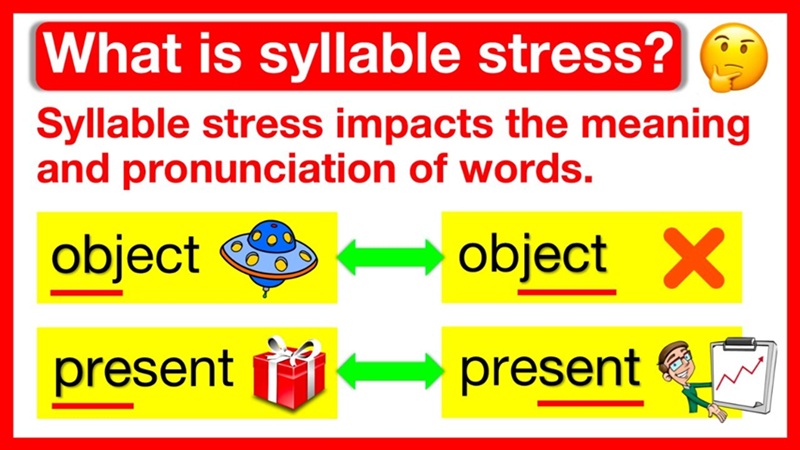Word stress patterns help learners speak English more naturally (Image: sourced from the Internet)