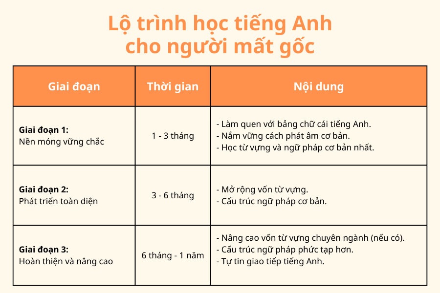 Cần lên kế hoạch học tập chi tiết mới hiệu quả. (Ảnh: Sưu tầm internet)