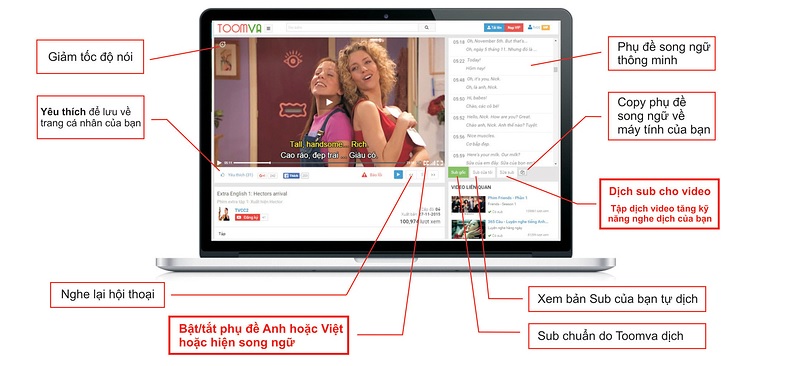 Học tiếng Anh hiệu quả thông qua video