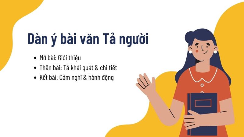 Dàn ý chung bài tập làm văn tả người. (Ảnh: Canva)