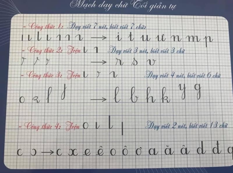 Học viết chữ theo từng nhóm khác nhau. (Ảnh: Sưu tầm internet)