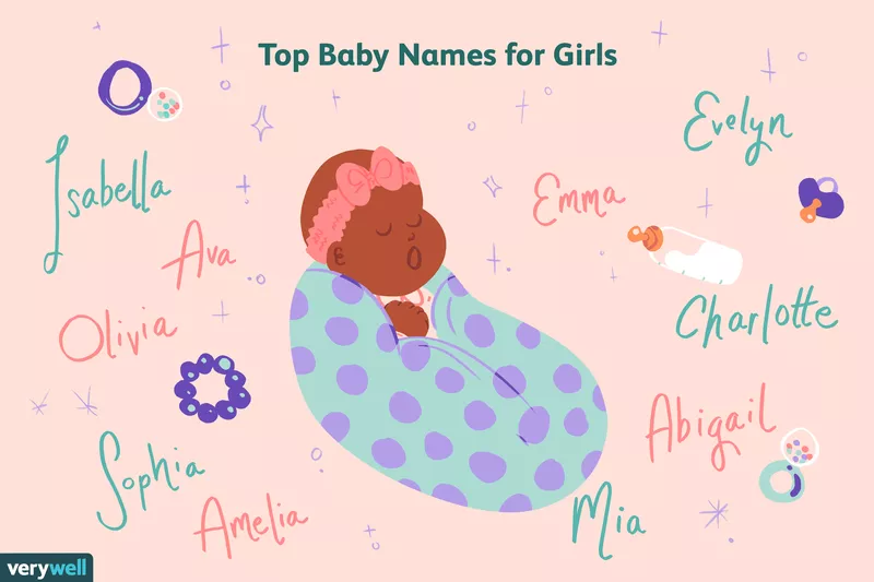 Tên tiếng anh hay cho bé gái. (Ảnh: Internet)