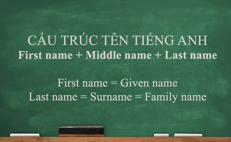 Cấu trúc tên tiếng Anh cơ bản. (Ảnh: Tác giả)