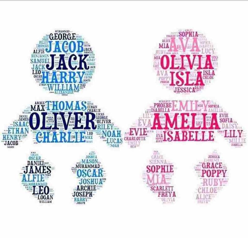 Tên tiếng anh theo ngày tháng năm sinh. (Ảnh: Internet)