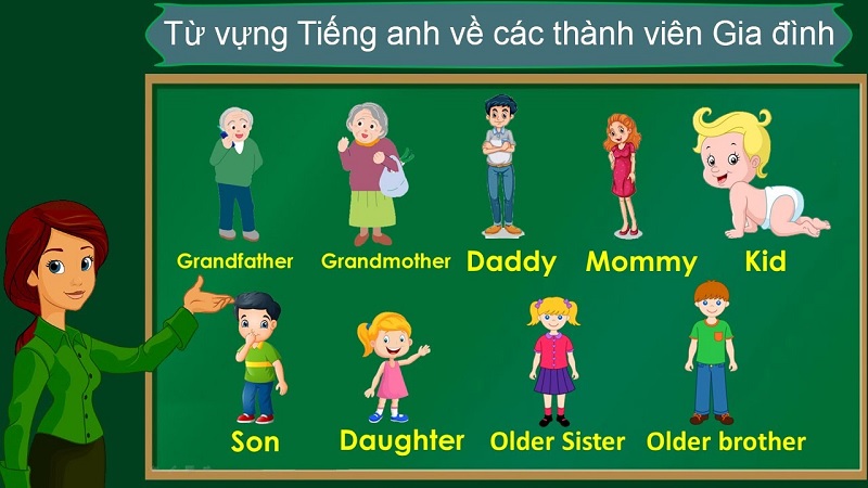 Tiếng Anh về gia đình luôn là chủ đề thông dụng, phổ biến hiện nay. (Ảnh: Sưu tầm internet)
