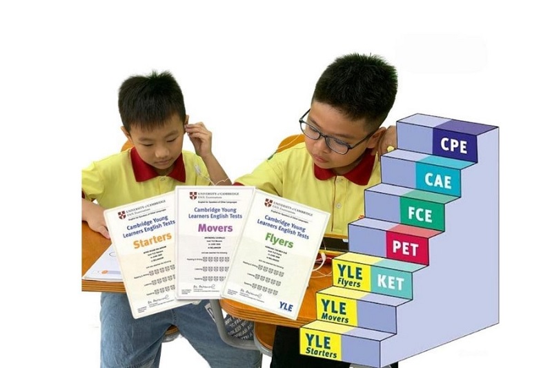 Ba mẹ cần tìm hiểu, lựa chọn trung tâm thi Flyers phù hợp (Ảnh: Sưu tầm internet)