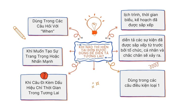 Dấu hiệu nhận biết thì hiện tại đơn mang ý nghĩa tương lai (Ảnh: Sưu tầm internet)