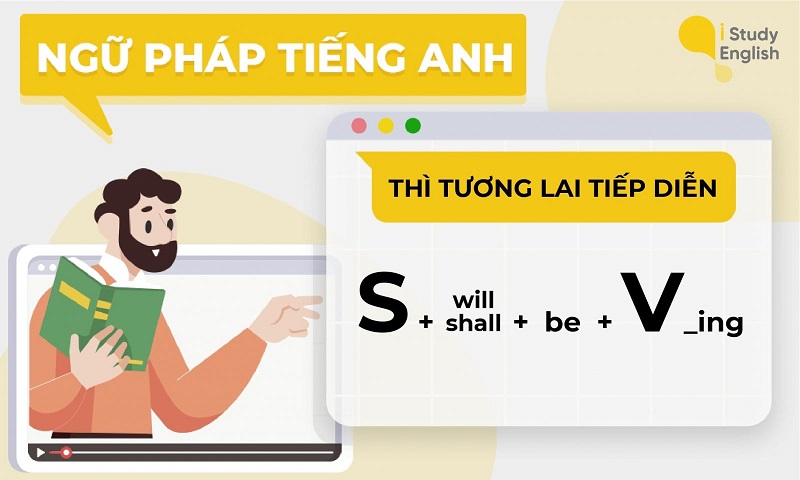 Công thức thì tương lai hoàn thành. (Ảnh: Sưu tầm Internet)