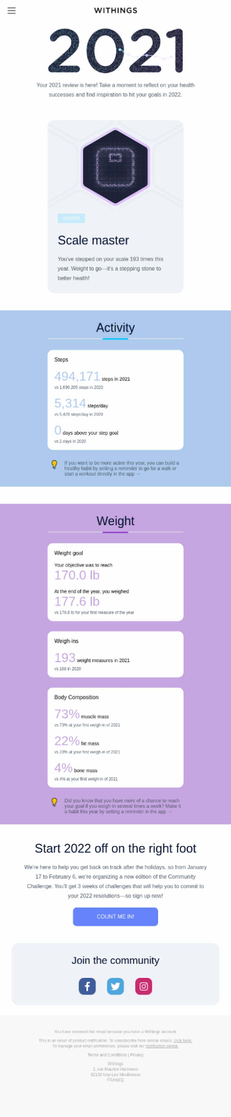 Email chúc mừng tổng hợp hoạt động khách hàng. (Ảnh: Internet)