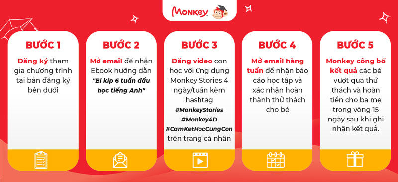 Cách thức tham gia