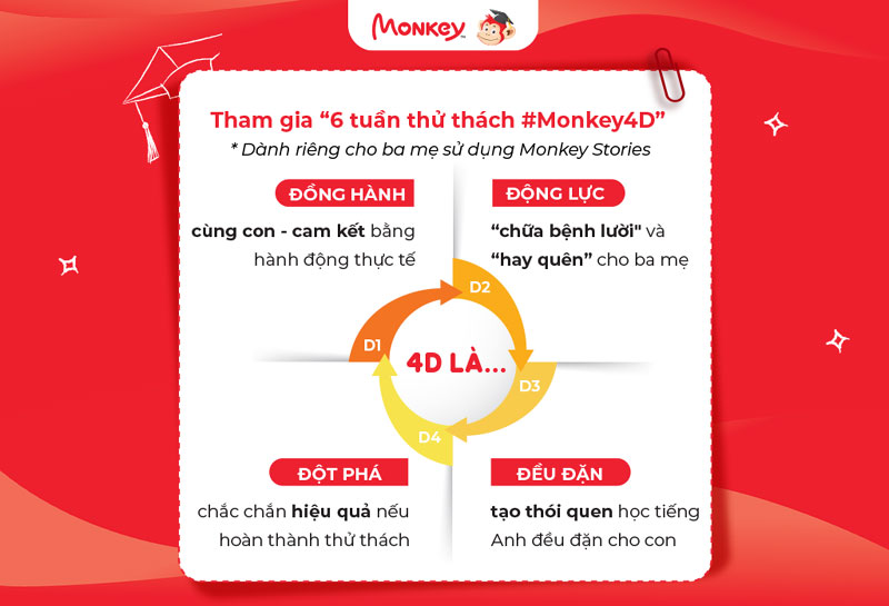 Quyền lợi và quà tặng