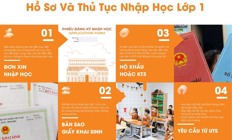 Các giấy tờ hồ sơ nhập học lớp 1 cho bé. (Ảnh: Sưu tầm internet)