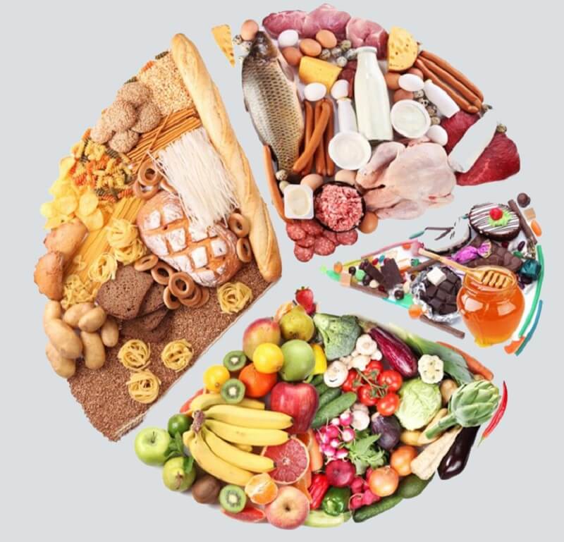 4 nhóm dưỡng chất cần thiết cho bé ăn dặm (Ảnh: Sưu tầm Internet) 