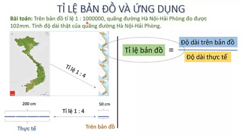 Dạng biểu thị của tỉ lệ bản đồ. (Ảnh: Sưu tầm internet)