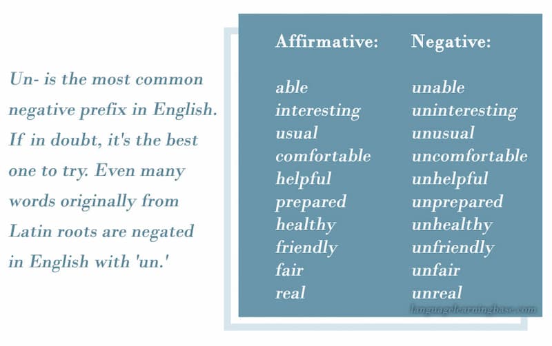 Tiền tố phủ định trong tiếng Anh. (Ảnh: Internet)