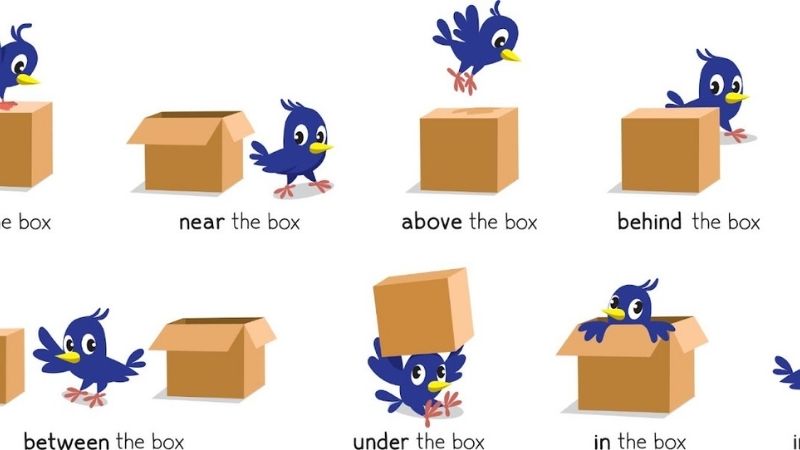 Từ vựng tiếng Anh vị trí. (Ảnh: Shutterstock.com)