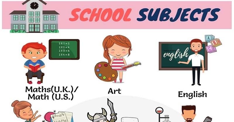 Từ vựng về các môn học ở trường. (Ảnh: Sưu tầm Internet)