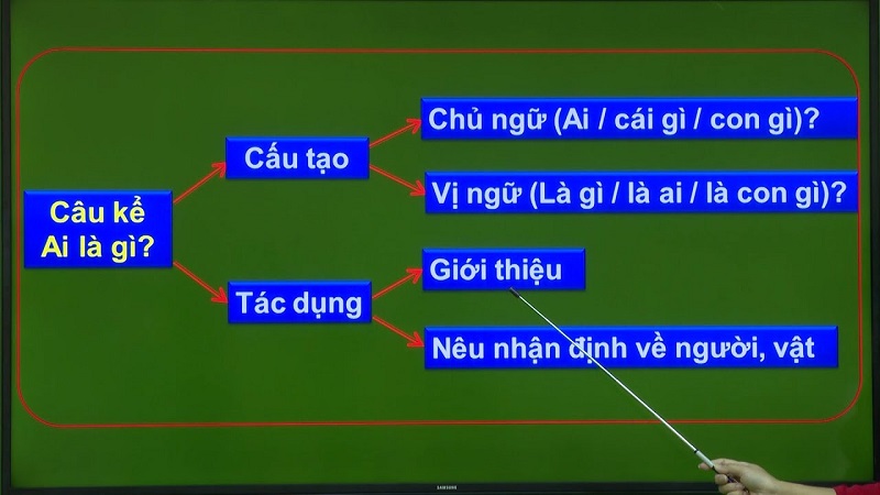 3. Ví dụ về cách sử dụng từ 