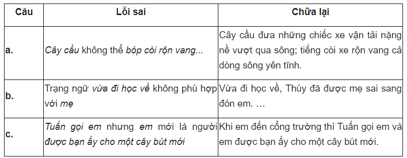 1. Khái niệm vị ngữ trong tiếng Việt