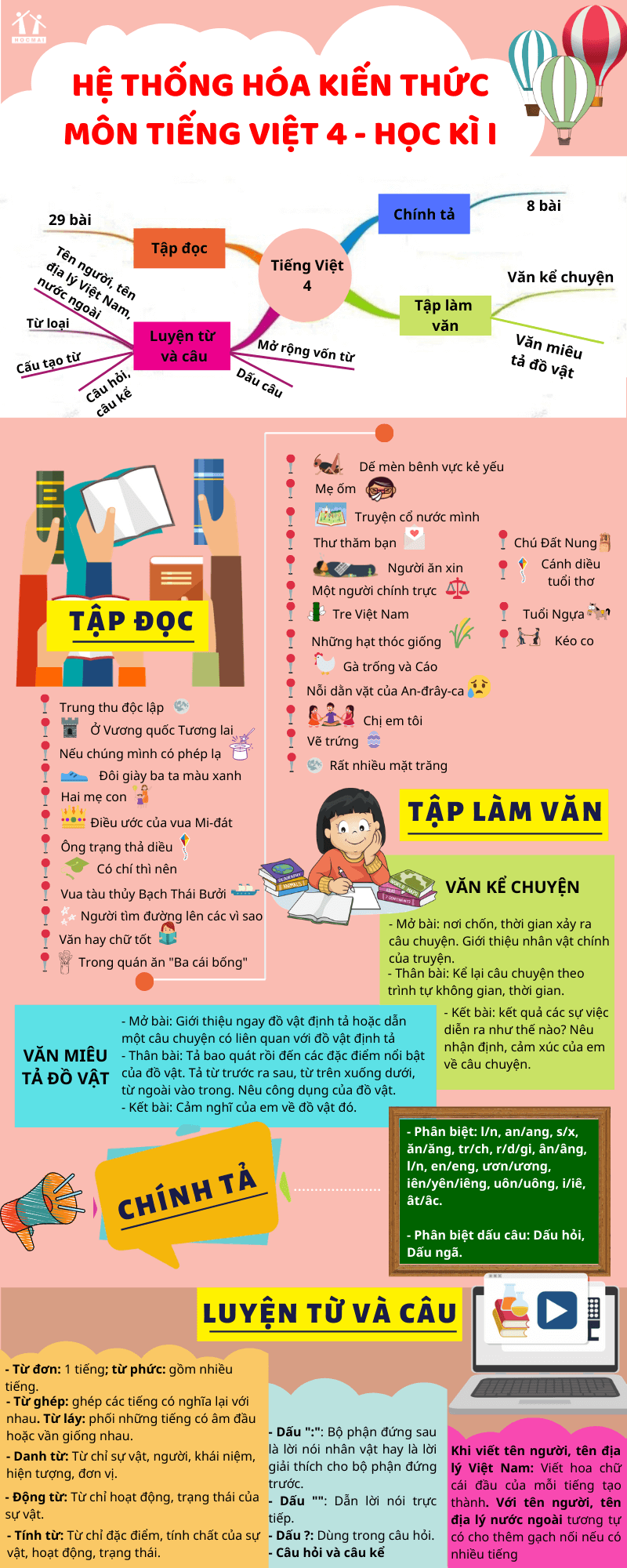 Hệ thống kiến thức tiếng Việt lớp 4 bé sẽ học khá nhiều. (Ảnh: Học Tốt Blog)