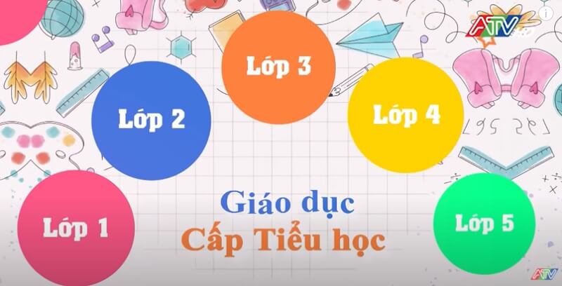 Tùy vào mỗi lớp các bé sẽ được trang bị những kiến thức khác nhau. (Ảnh: Sưu tầm internet)