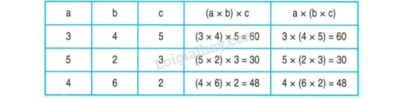 Ví dụ về tính kết hợp trong phép nhân. (Ảnh: Loigiaihay.com)