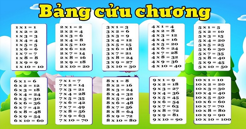 Bảng cửu chương là nền tảng để học phép tính nhân. (Ảnh: Sưu tầm internet)