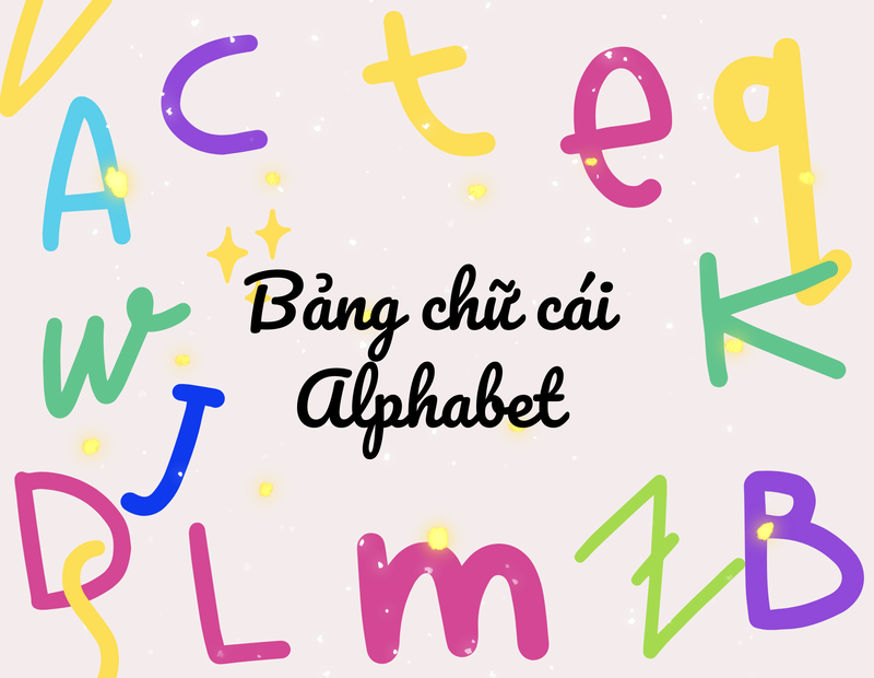 Các tính từ bắt đầu bằng từng chữ cái theo bảng Alphabet. (Ảnh: yourclasstoday.com)