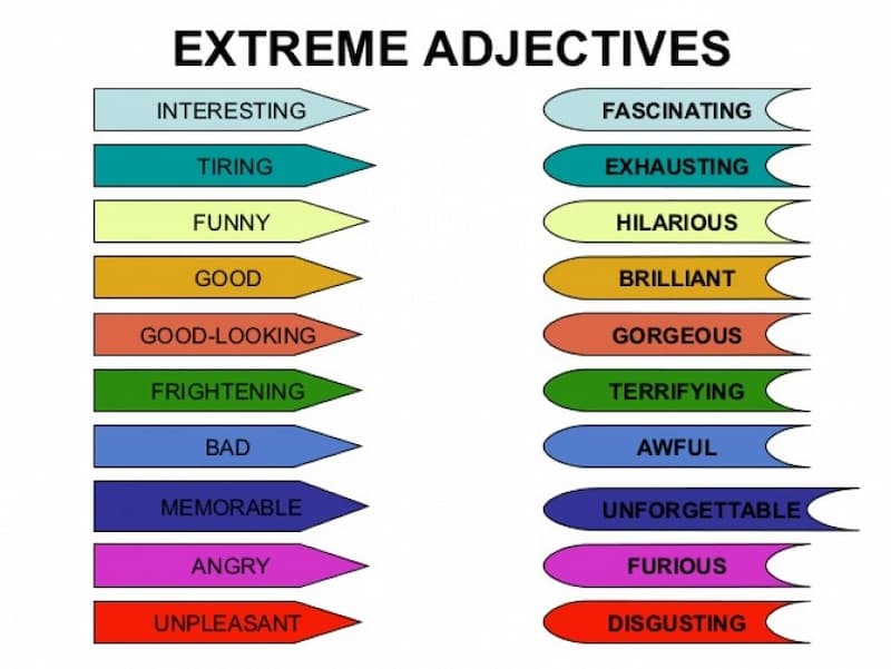 Tính từ mạnh trong tiếng anh là gì? (Ảnh: Internet)