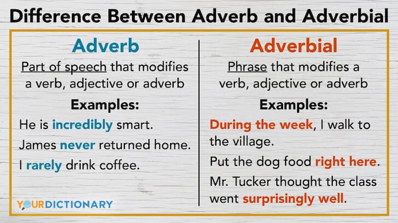 Cách dùng tính từ & trạng từ tiếng Anh. (Ảnh: Internet)