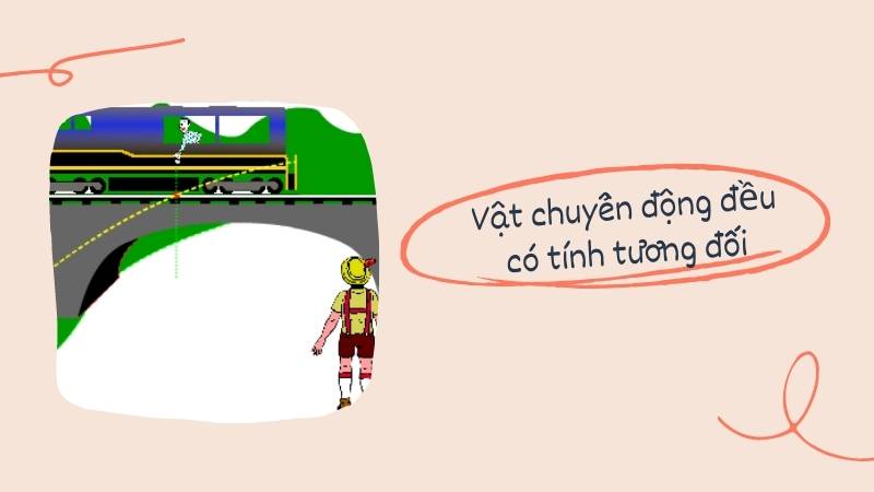 Tính tương đối của vận tốc. (Ảnh: Canva.com)