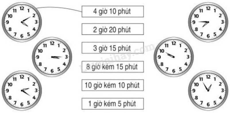Dạng toán về thời gian, xem đồng hồ. (Ảnh: Loigiaihay)