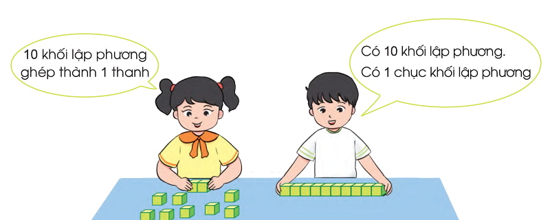 Dạy con nhận biết 1 chục. (Ảnh: SGK Toán 1 - Bộ sách Cánh Diều)