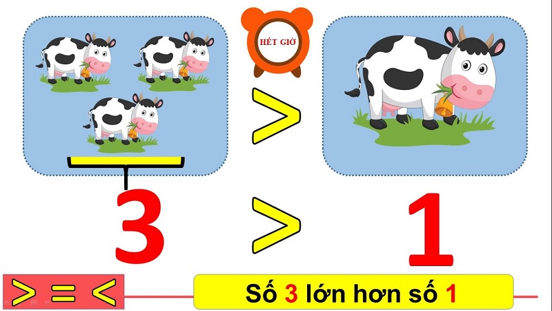 Dạy trẻ học toán so sánh dựa vào những câu chuyện thú vị. (Ảnh: Sưu tầm internet)