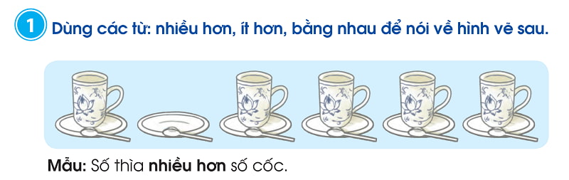 Bài tập số 1. (Ảnh: SGK Toán 1 Cánh Diều)