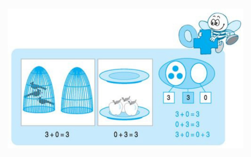 Học Toán lớp 1 số 0 trong phép cộng. (Ảnh: Sưu tầm Internet)
