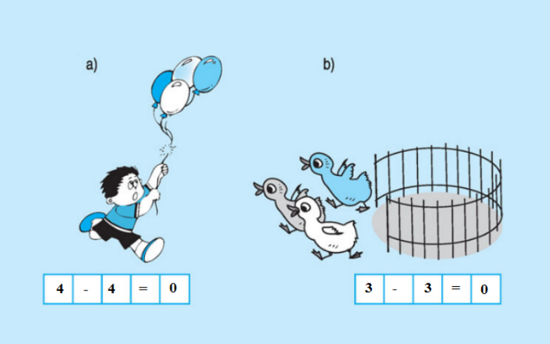 Học Toán lớp 1 số 0 trong phép trừ. (Ảnh: Sưu tầm Internet)