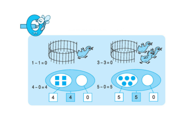 Một số dạng bài tập Toán lớp 1 số 0 trong phép trừ. (Ảnh: Sưu tầm Internet)